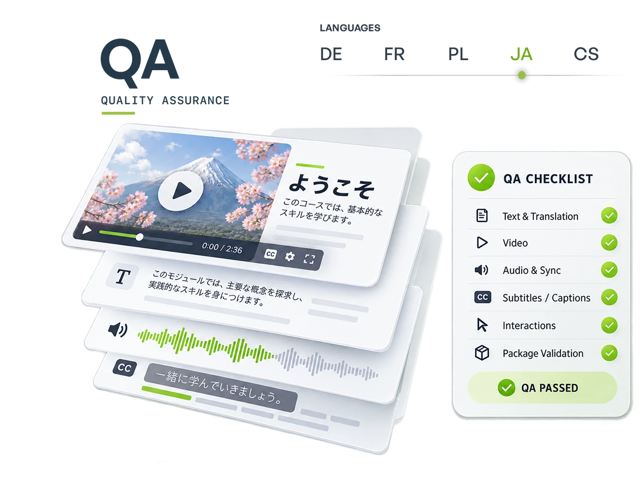 Ilustracja kompetencji: QA produkcyjne