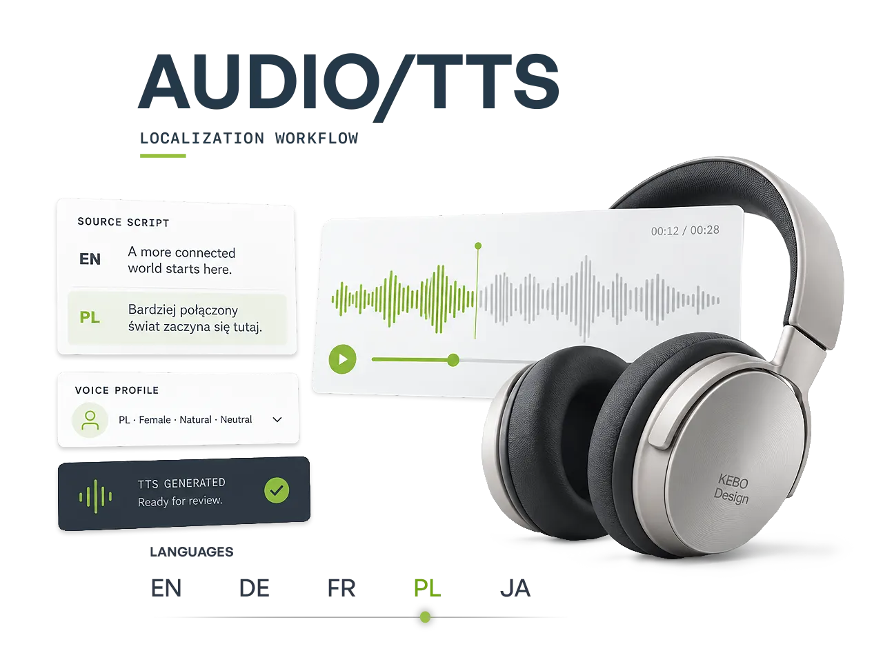 Ilustracja kompetencji: Audio / TTS